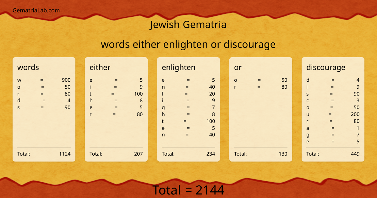 words either enlighten or discourage in jewish Gematria